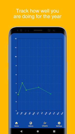 Calculadora de A1C seguimiento Captura de pantalla 2