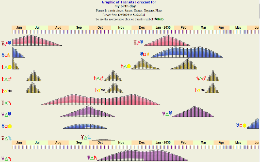 Free Astrology Reports ဖန်သားပြင်ဓာတ်ပုံ 1