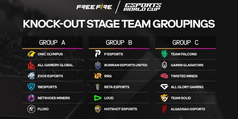 Free Fire Esports World Cup: เปิดตัวใกล้เข้ามา