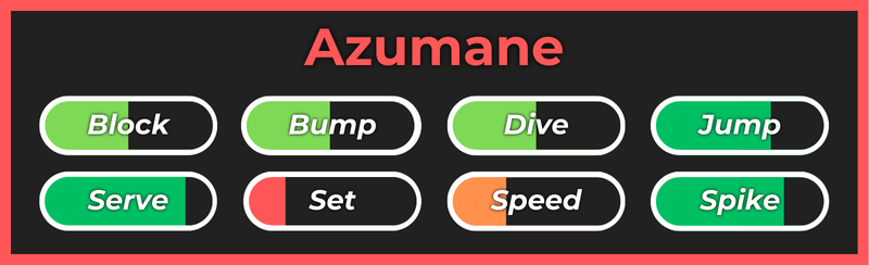 Azumano