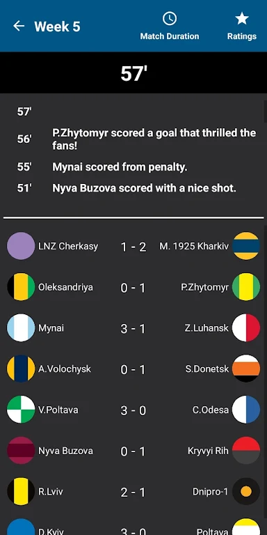 Ukraine League Calculator 2024 Tangkapan skrin 3