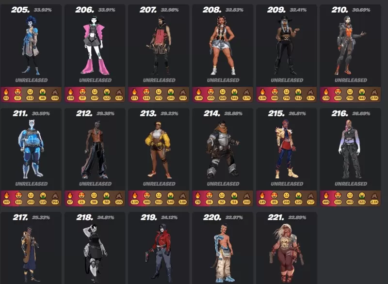 Fortnite Mobile: Ultimate Guide Guide