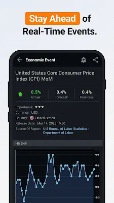 Schermata Investing.com: Stock Market 2