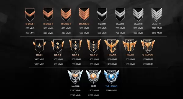 Top stratégies pour augmenter votre rang dans Standoff 2 rapidement