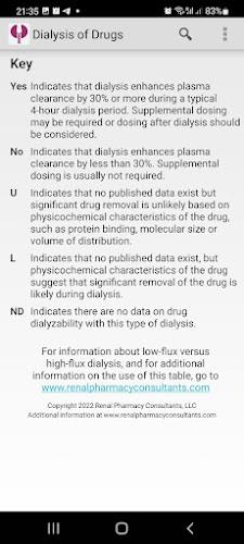 Dialysis of Drugs Скриншот 3