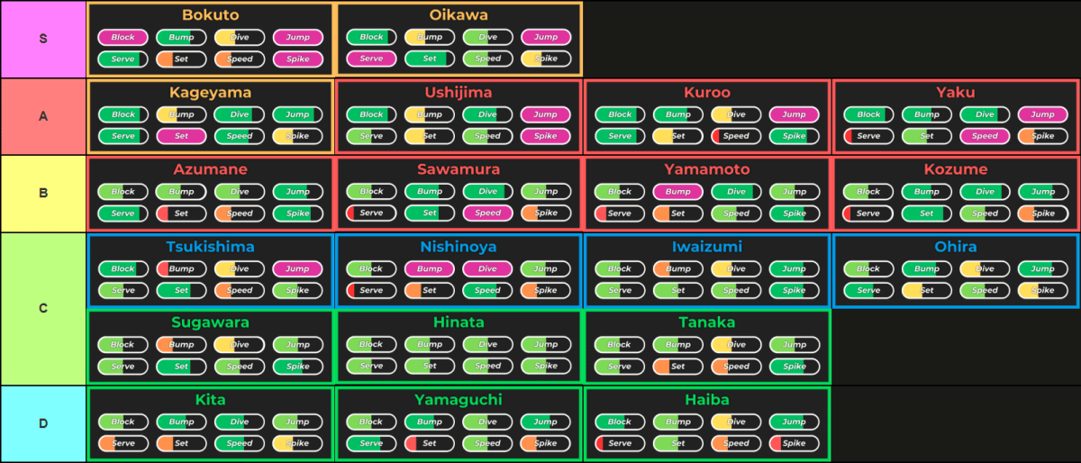 Haikyuu Legends Tier List