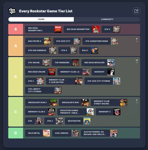 GTA 6 S-Tier Potensi: Peringkat Semua Permainan Rockstar