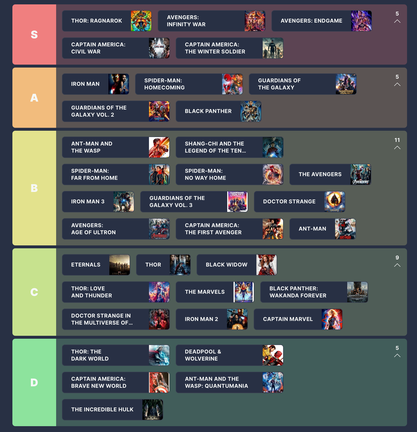 MCU Filmleri Sıralı: Kapsamlı Bir Seviye Listesi