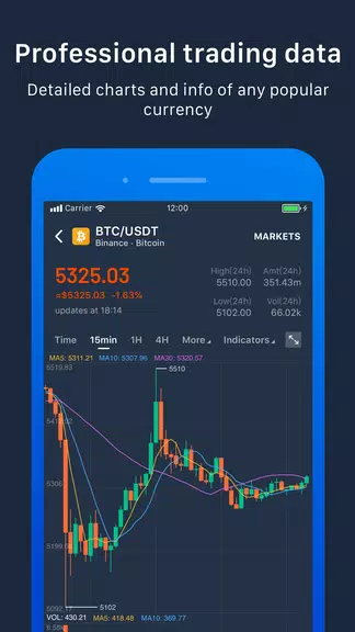 Pivot - Bitcoin,BTC,ETH,BCH,LT应用截图第2张