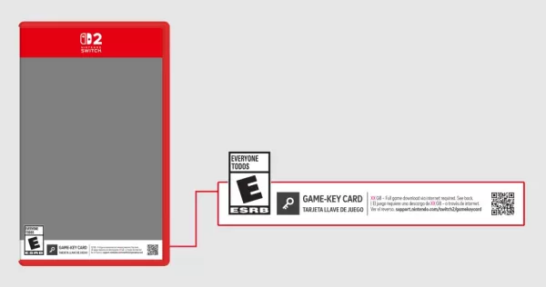 Prawie wszystkie fizyczne gry Nintendo Switch Nintendo Switch w Japonii to karty do gry-i wygląda na to, że jest to podobna sytuacja na zachodzie