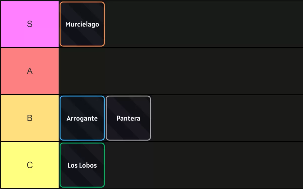 Hollow Era Resurreccion Tier Rankings
